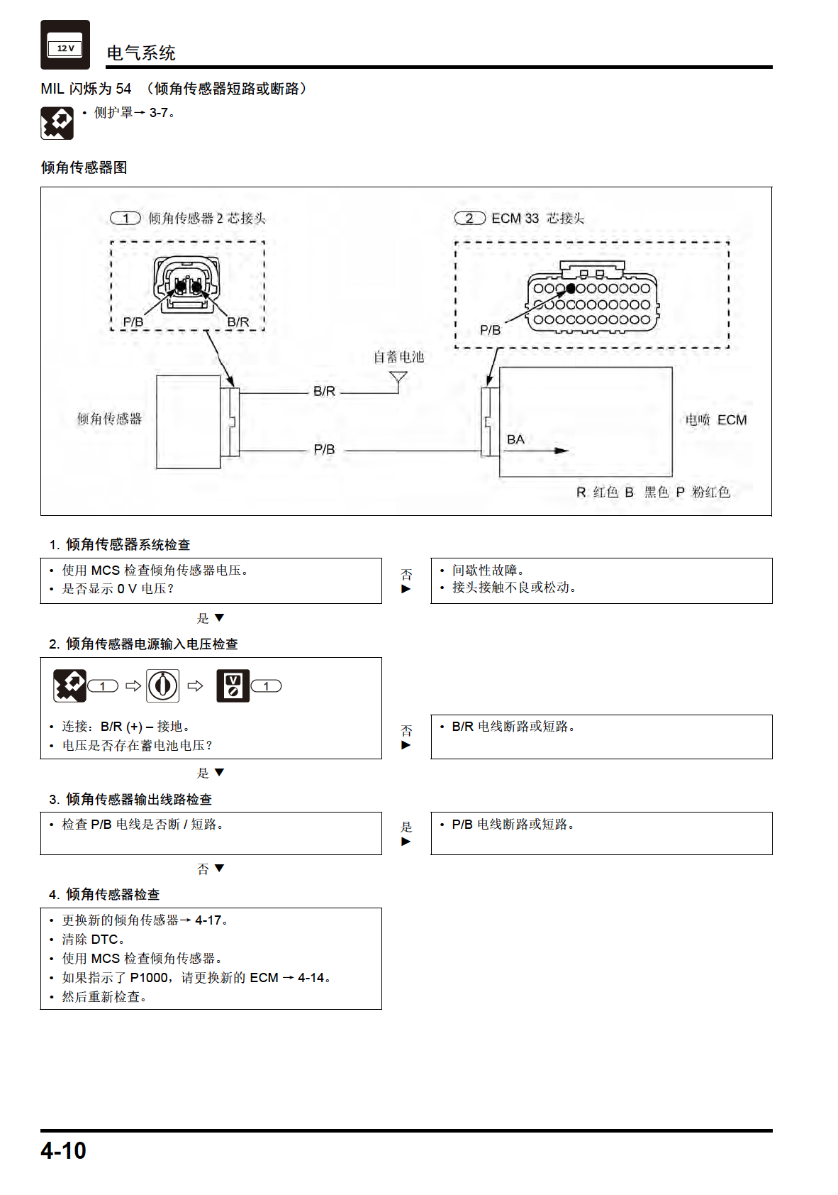 本田CBF150C&CBF150D维修手册SDH150-28&29插图2