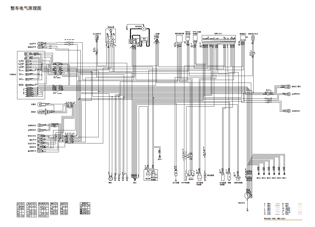 本田CBF150C&CBF150D维修手册SDH150-28&29插图3