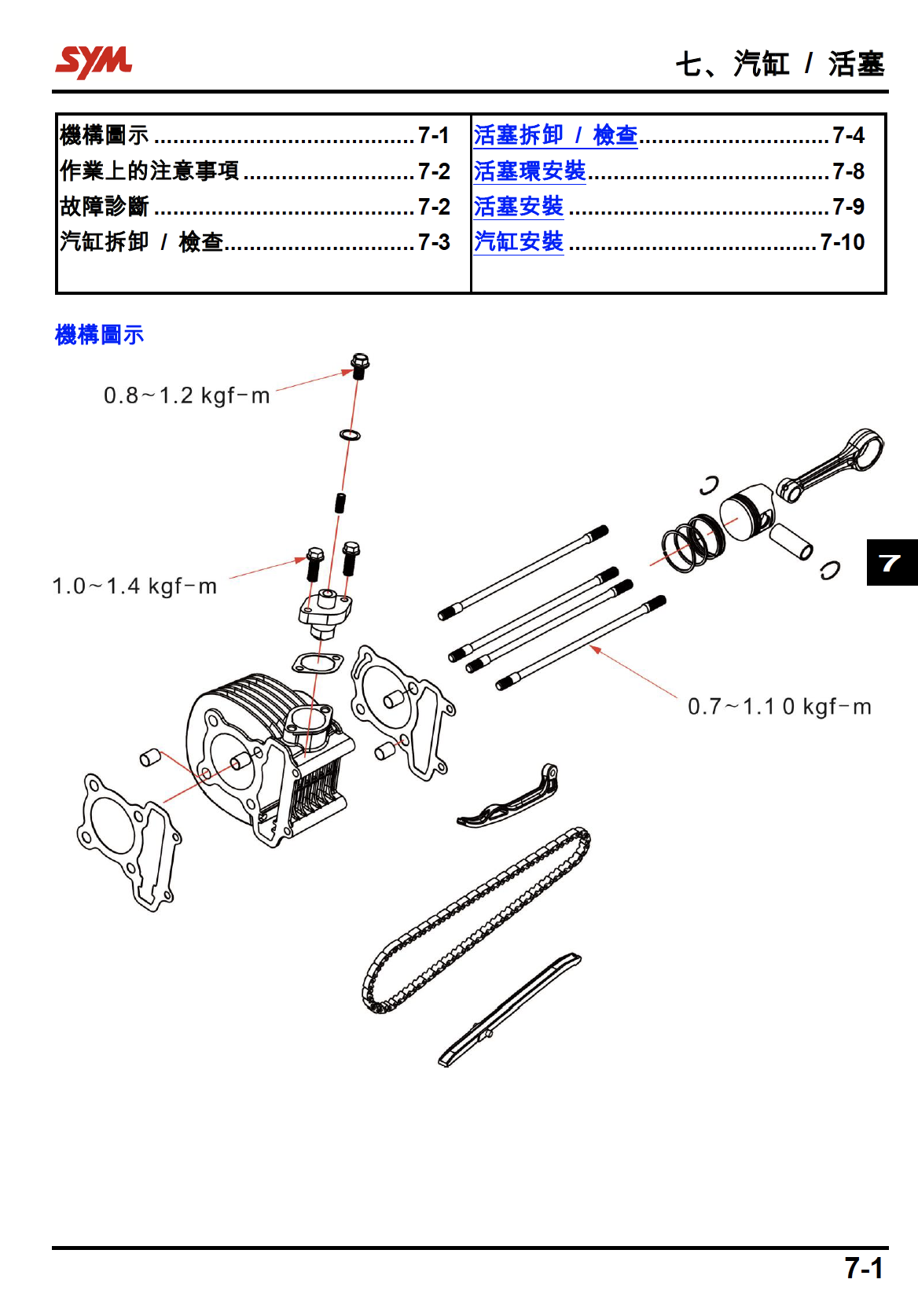 三阳4MICA小蚂蚁 维修手册(125-150cc)插图