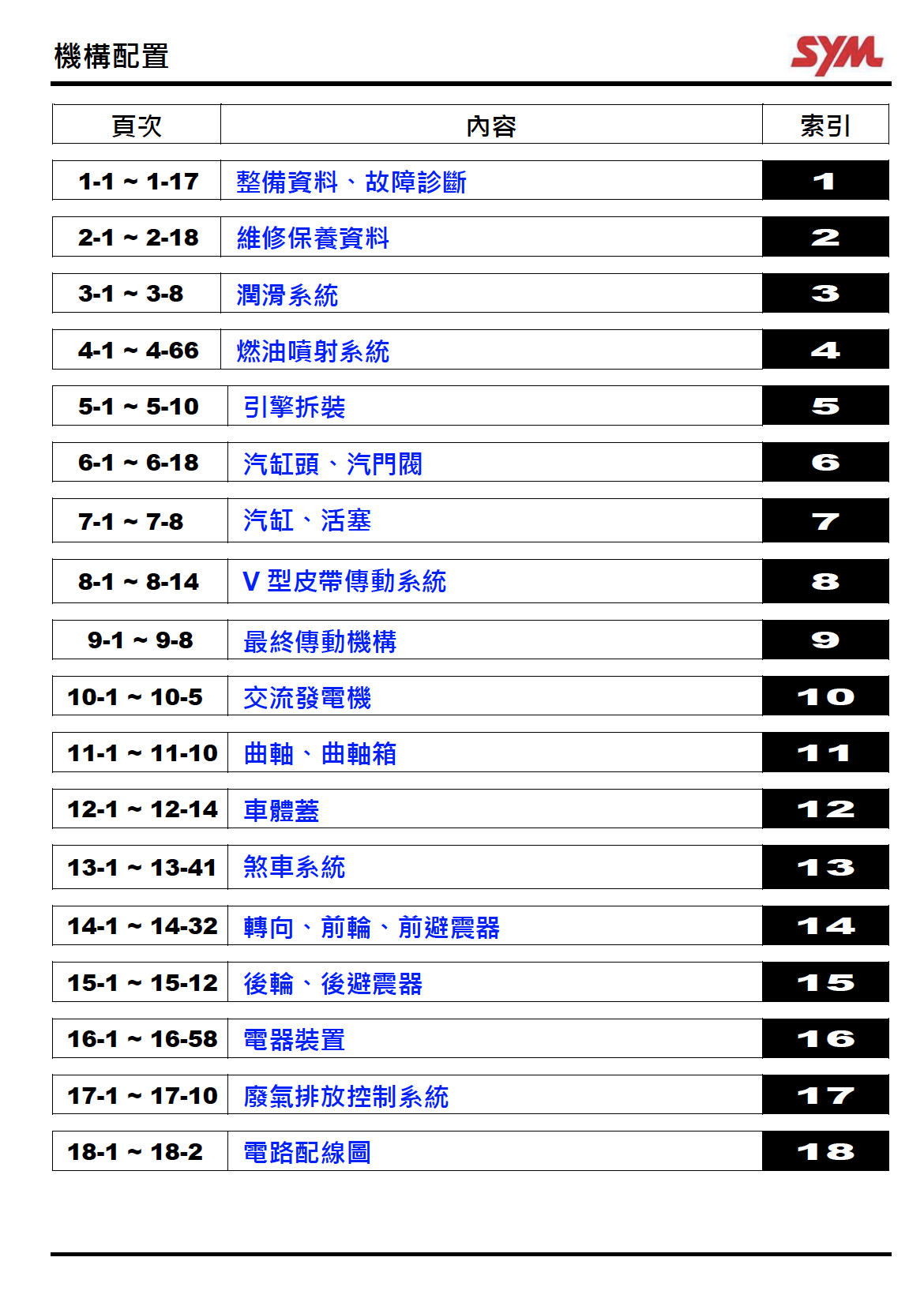 三阳4MICA小蚂蚁 维修手册(125-150cc)插图6