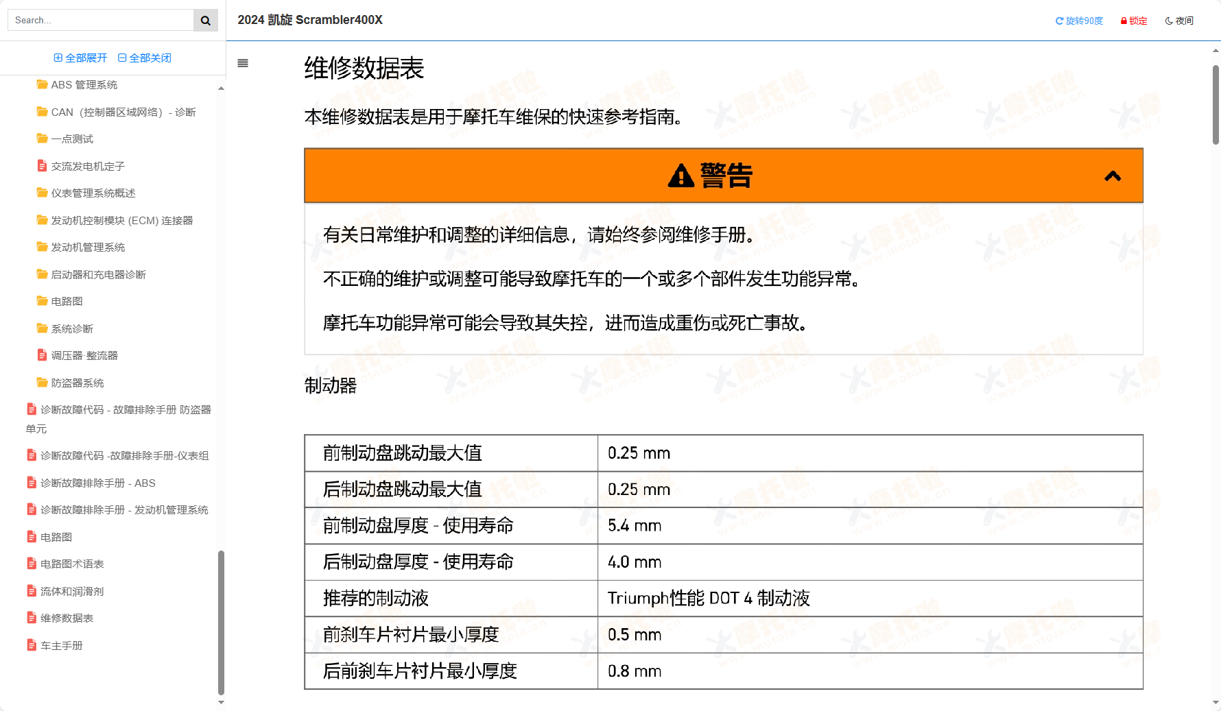 2024 凯旋Scrambler400X维修手册插图10