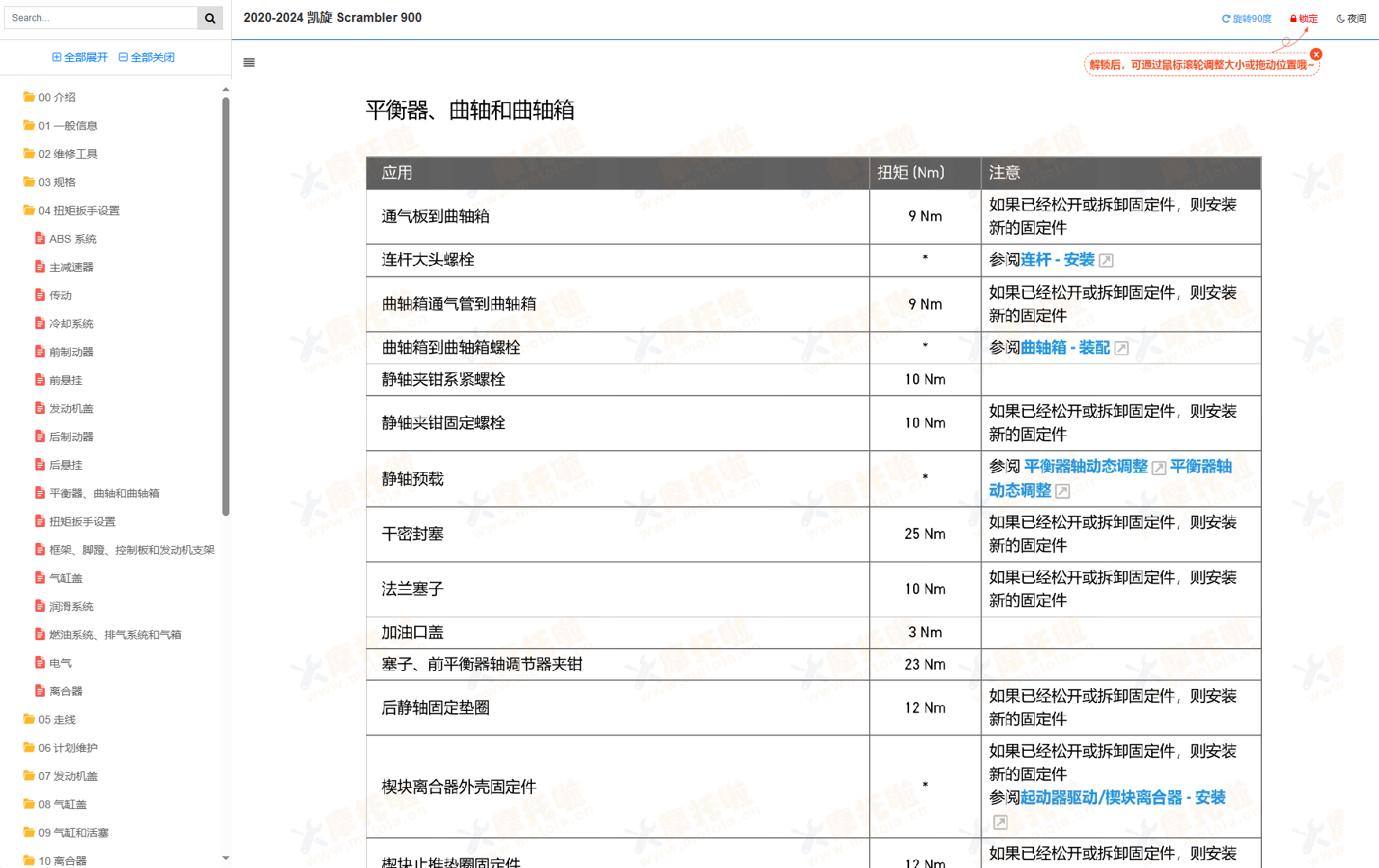 2020-2024 凯旋Scrambler900维修手册插图2