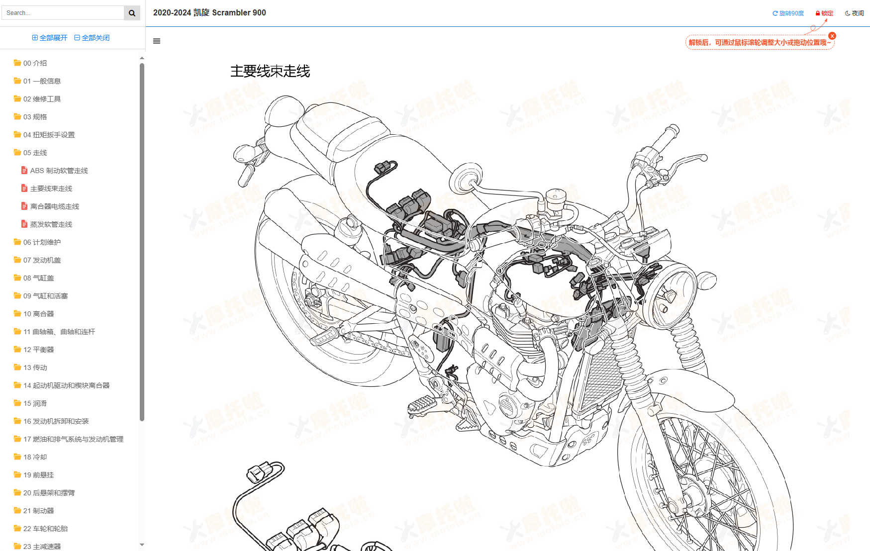 2020-2024 凯旋Scrambler900维修手册插图3