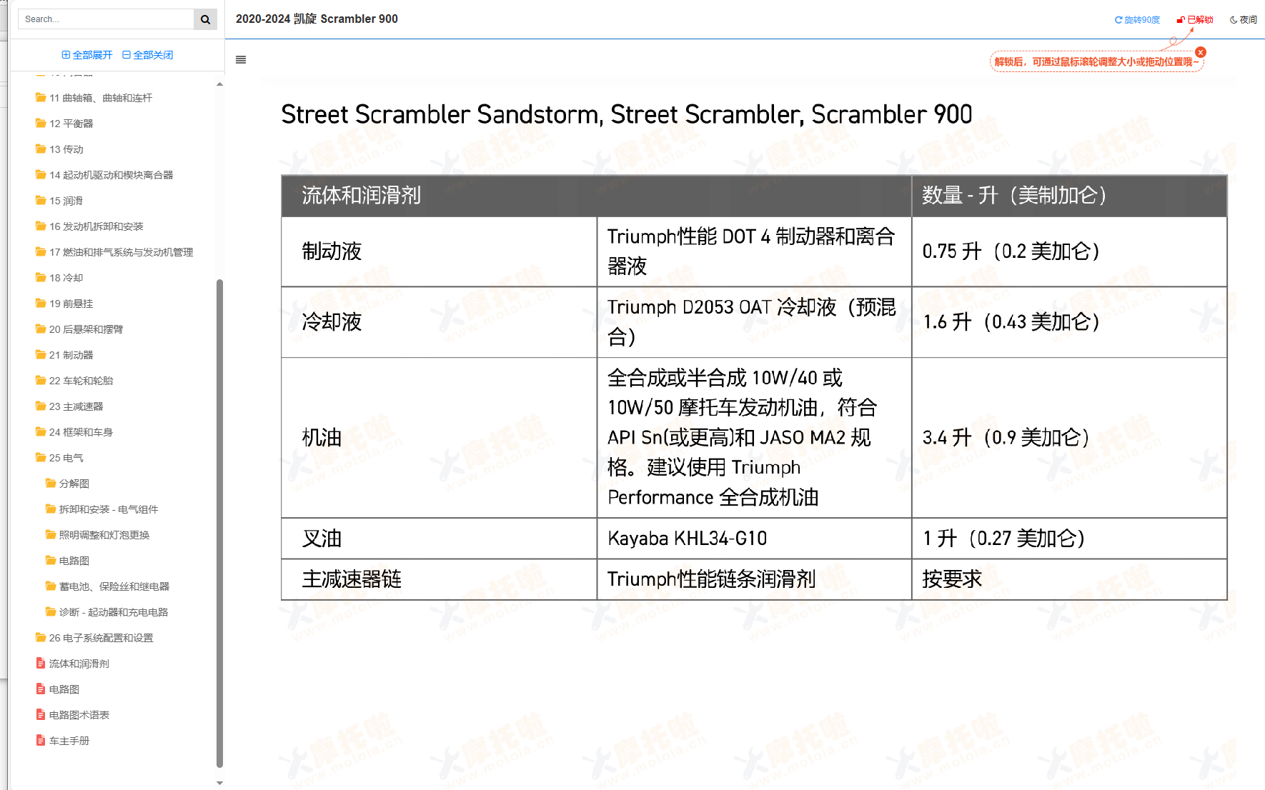 2020-2024 凯旋Scrambler900维修手册插图8