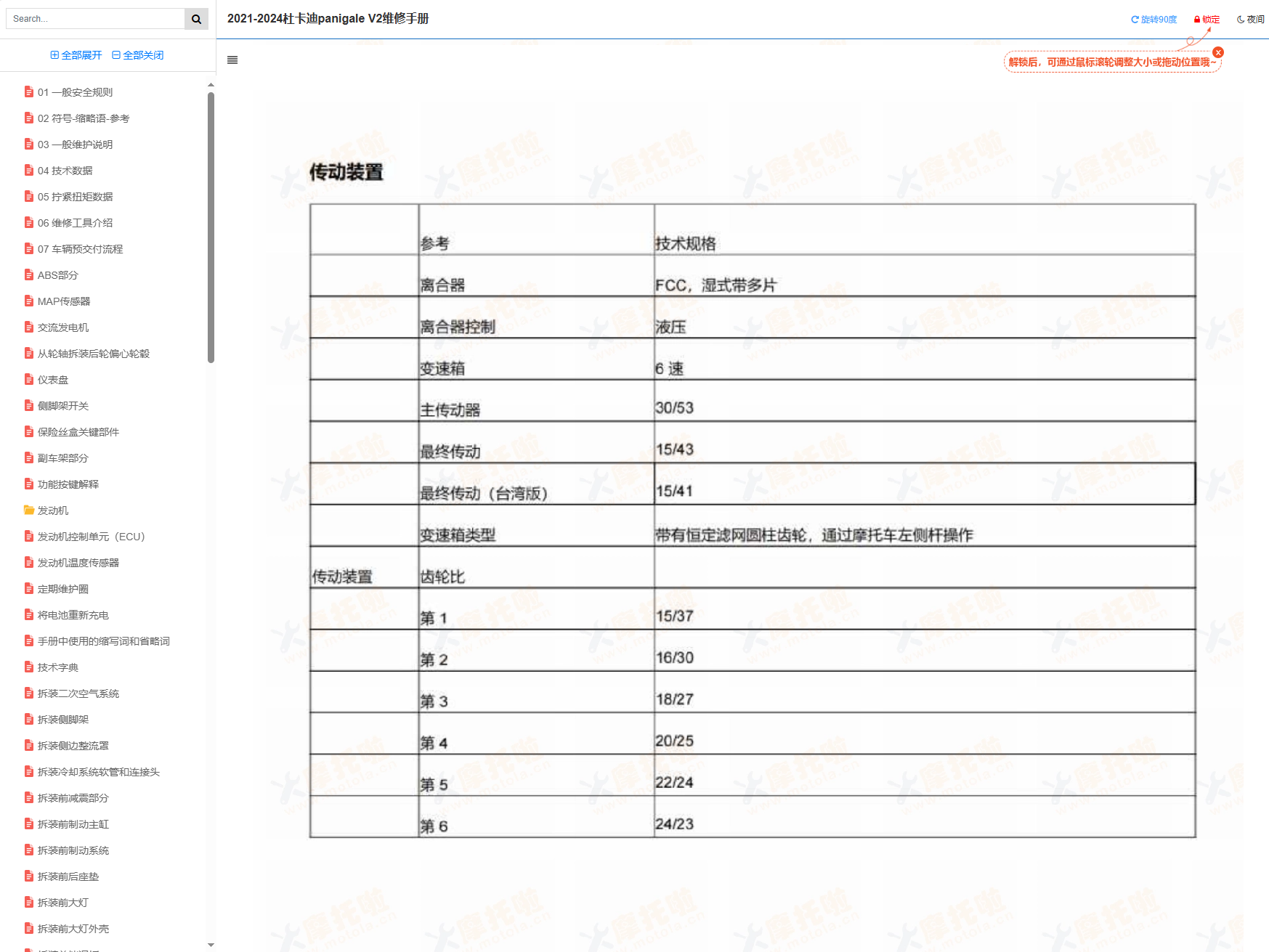 2021-2024杜卡迪PanigaleV2维修手册插图