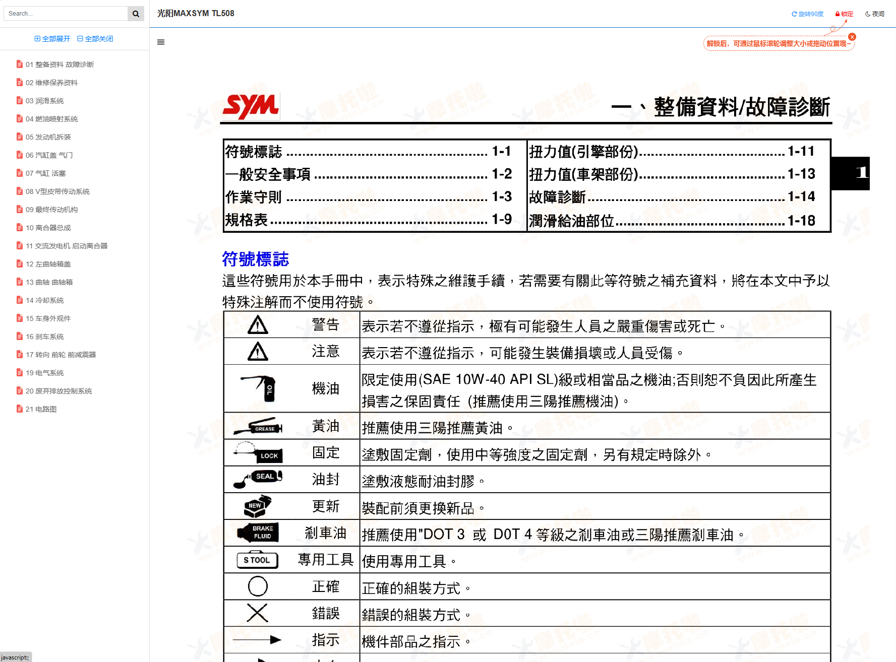 三阳 MAXSYMTL508维修手册TL50W1插图7