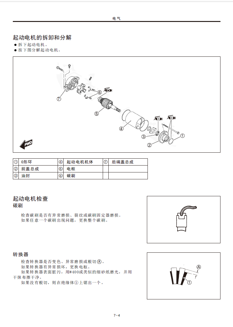 豪爵GZ150-E维修手册插图3