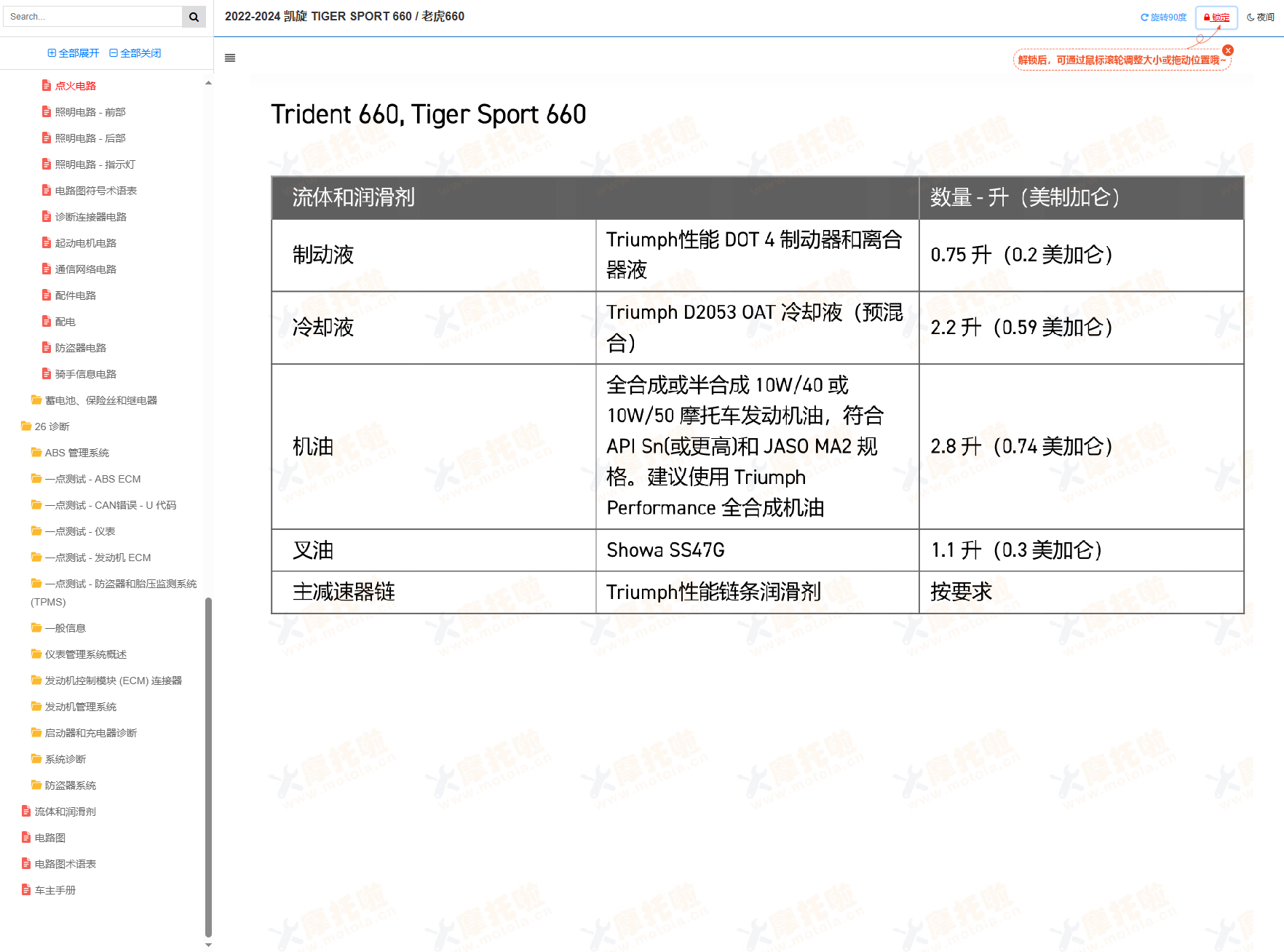 2022-2024凯旋TIGERSPORT660维修手册老虎660插图3