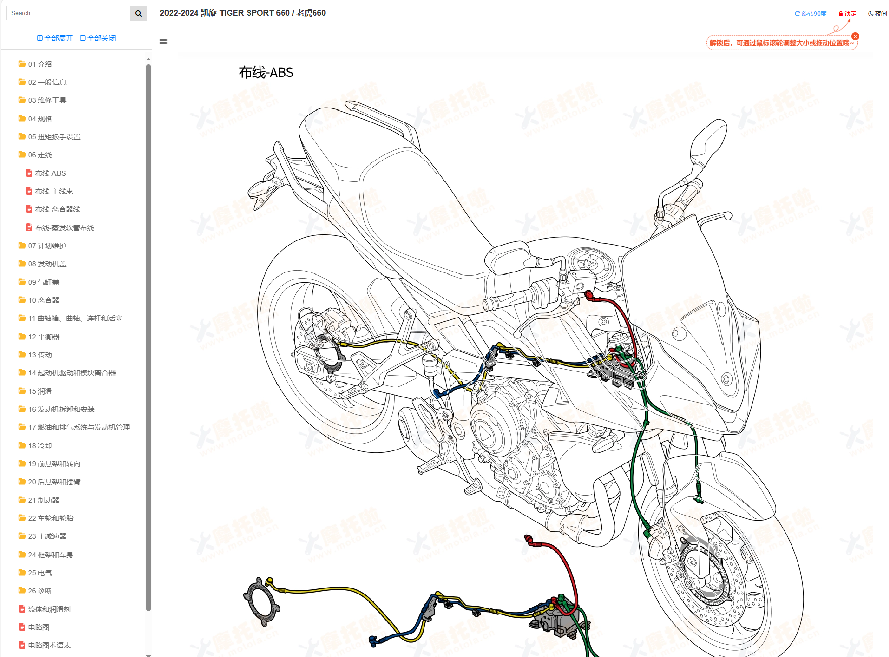 2022-2024凯旋TIGERSPORT660维修手册老虎660插图5