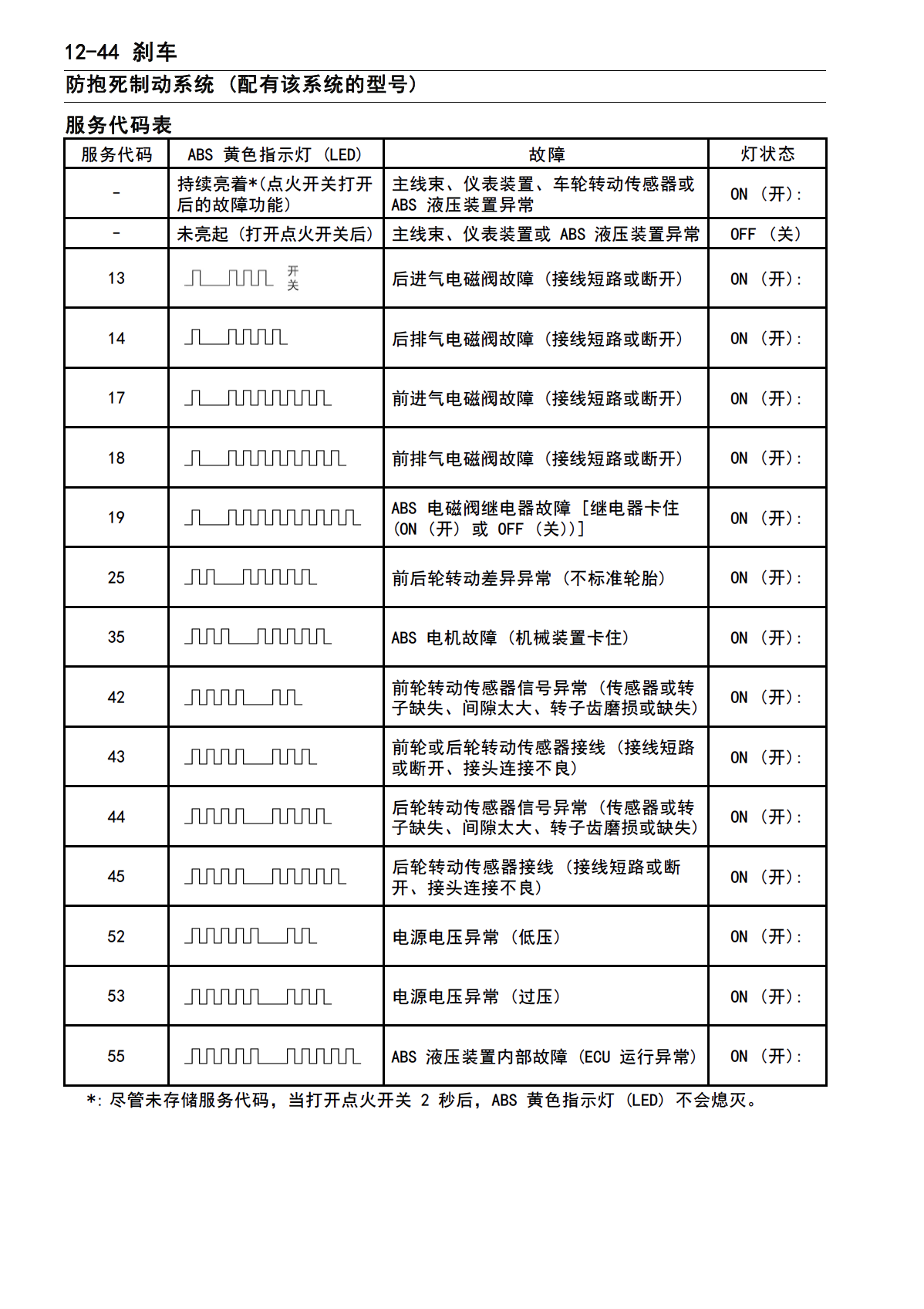 官方中文2017-2024川崎Z900维修手册插图3