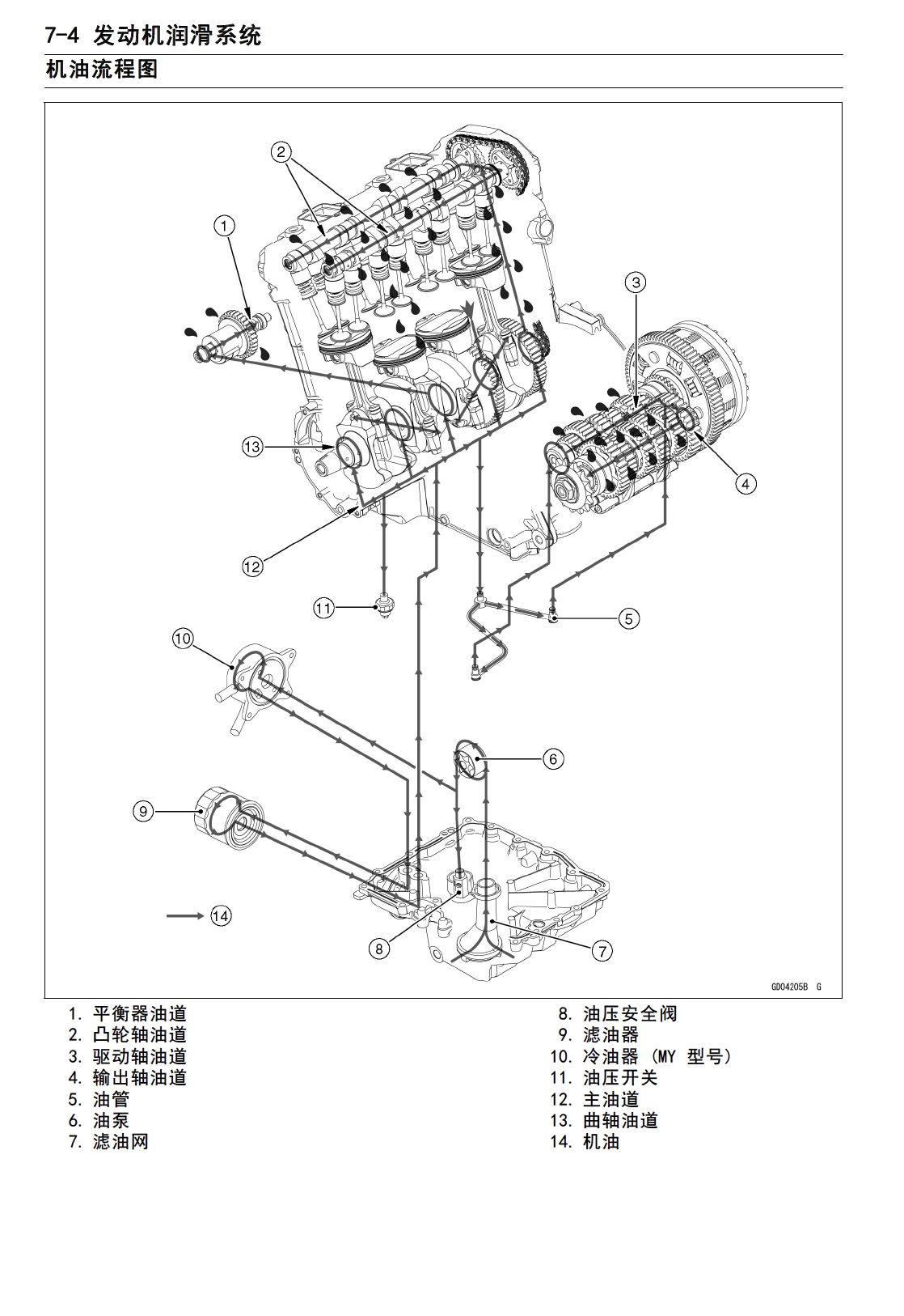 官方中文2017-2024川崎Z900维修手册插图6