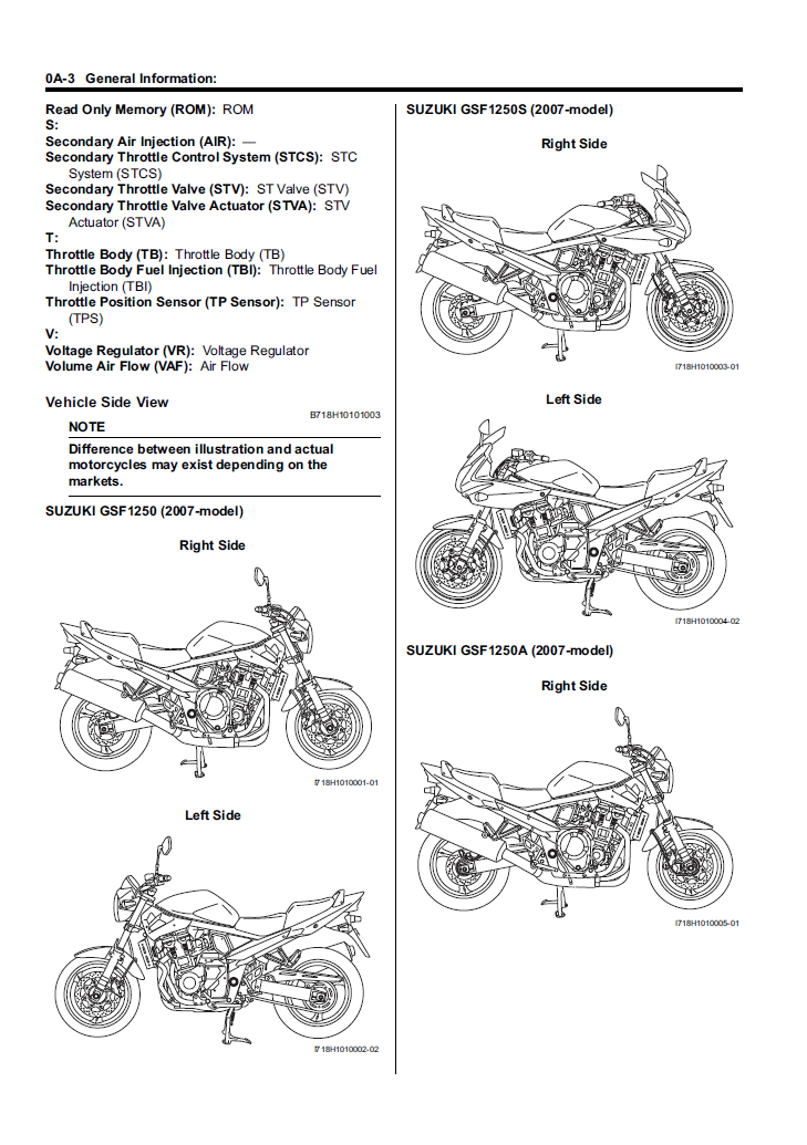 2007-2014铃木GSF1250Bandit维修手册(通用GSX1250FA)插图2