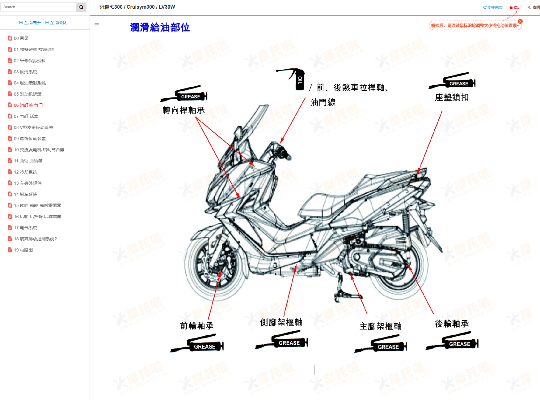 三阳巡弋300维修手册Cruisym300 / LV30W插图3