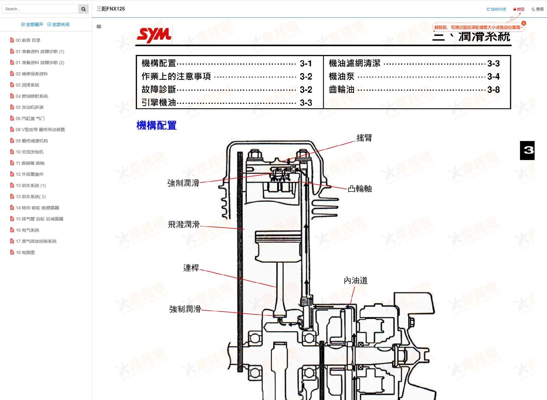 三阳FNX125维修手册插图3