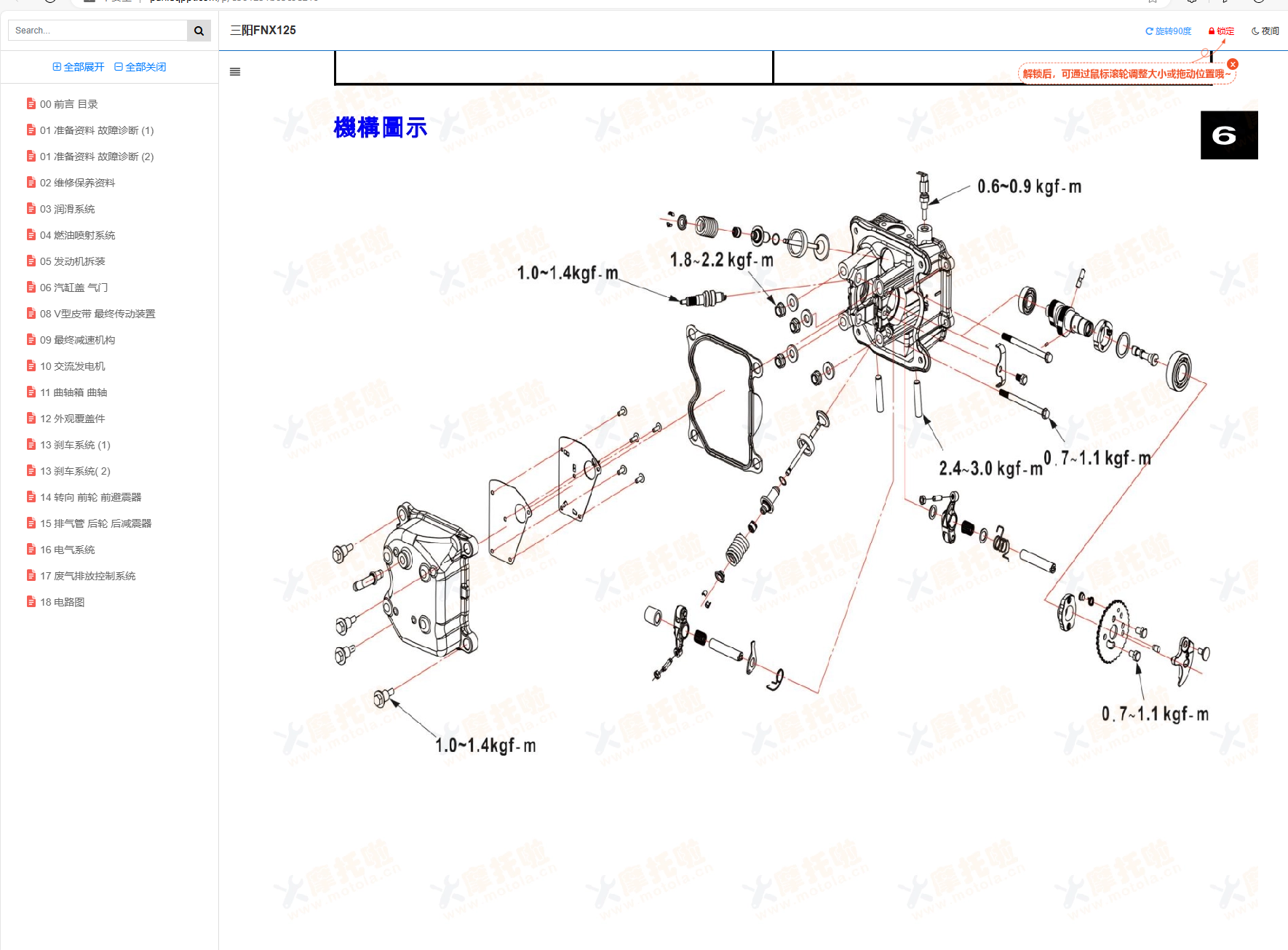 三阳FNX125维修手册插图4