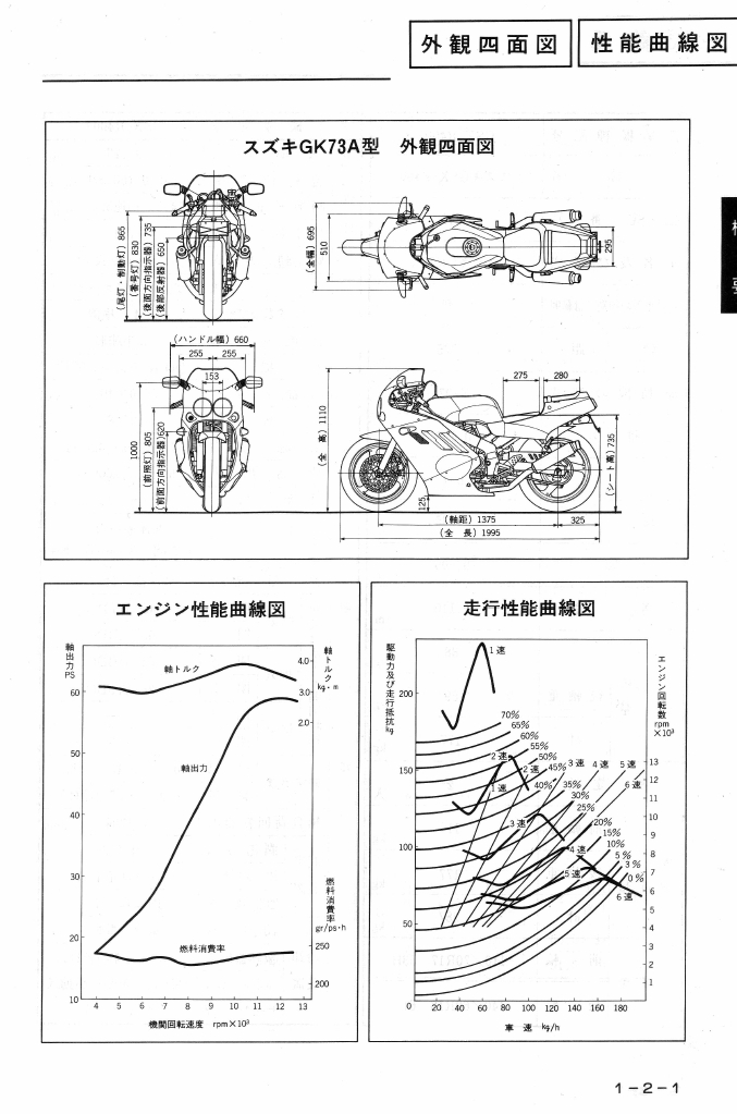 铃木GSX-R400维修手册插图6