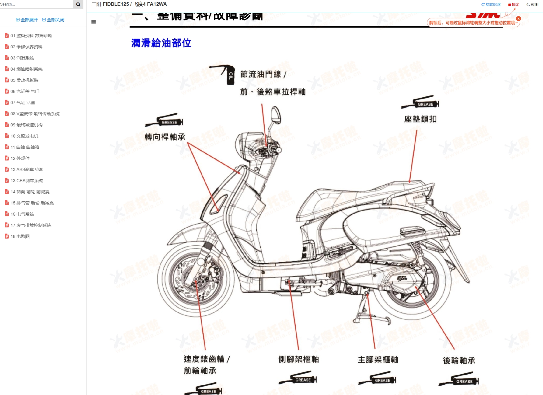 三阳 FIDDLE125维修手册飞度4 FA12WA插图