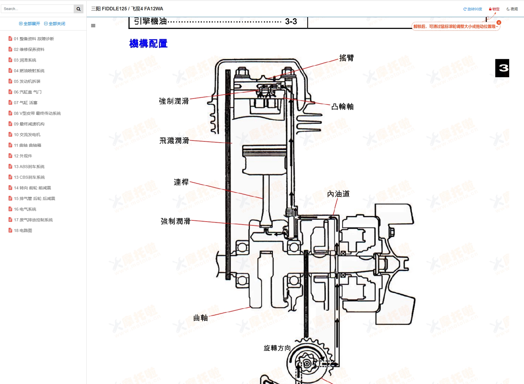 三阳 FIDDLE125维修手册飞度4 FA12WA插图4