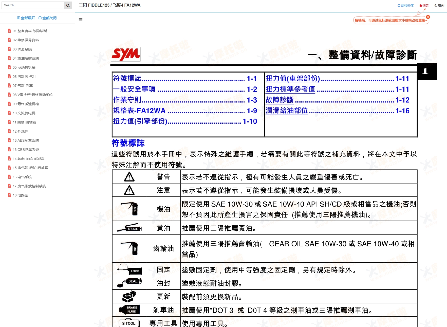 三阳 FIDDLE125维修手册飞度4 FA12WA插图6