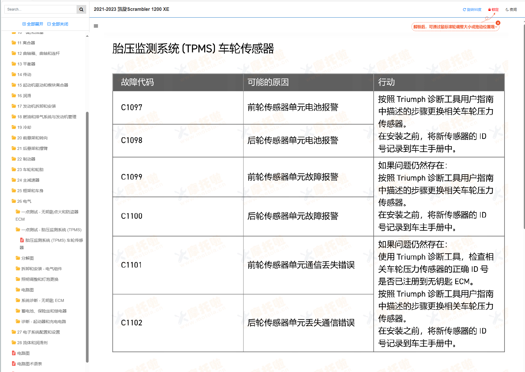 2021-2023 凯旋Scrambler1200XE维修手册大攀爬1200插图1